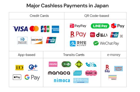 contactless card japan|japanese card reader cashless payment.